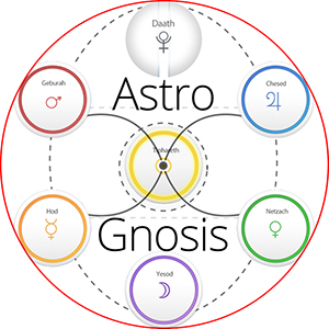 Astro Gnosis